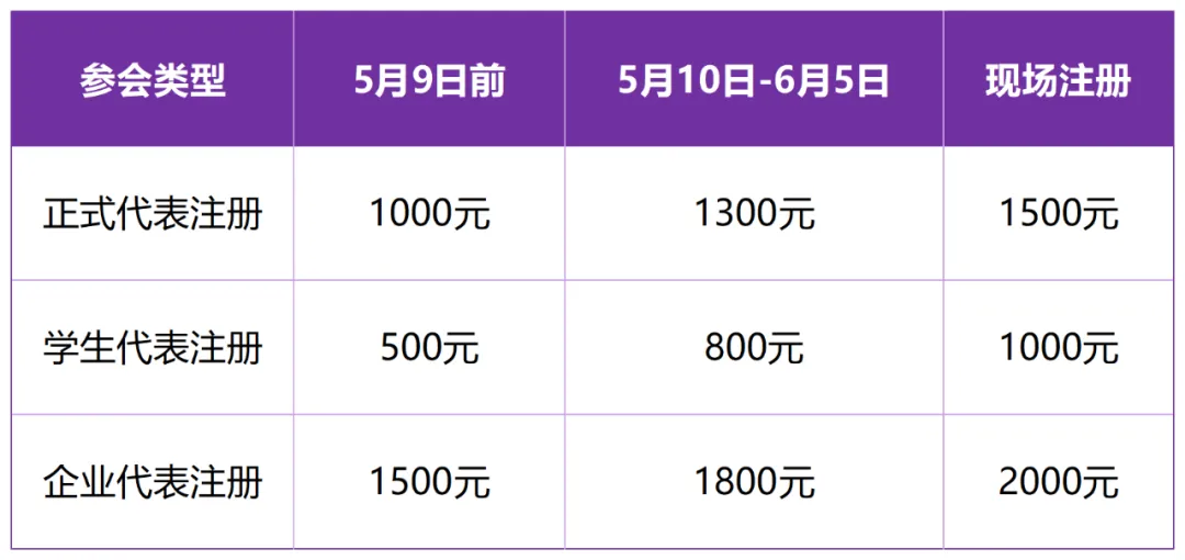 第五届人多能干细胞研究与治疗国际研讨会