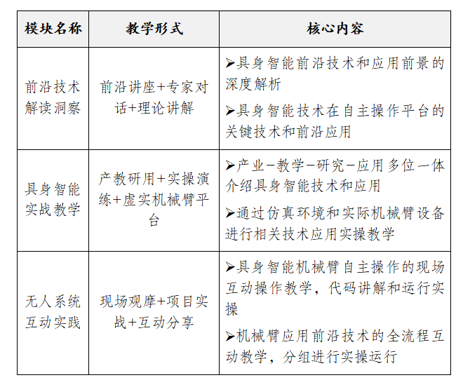 具身智能技术与应用实战研修班