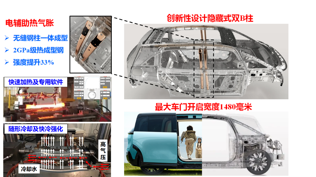 北京航空航天大学机械学院李小强教授团队在新能源汽车一体化制造领域取得系列突破