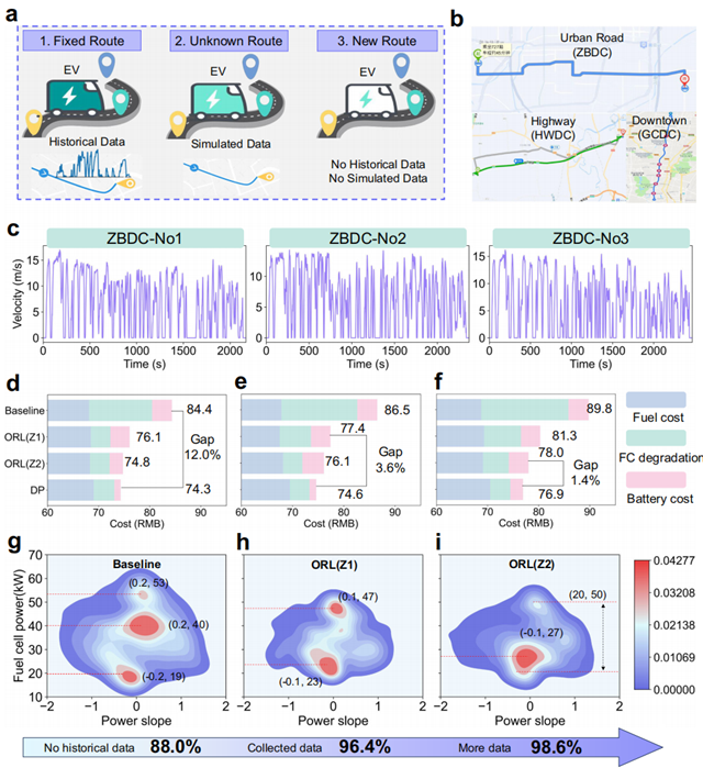北理工团队在电动汽车能量管理研究方面取得新进展