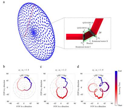 物理科学与工程学院王占山和程鑫彬团队关于超表面光束扫描的研究成果发表于《自然·通讯》