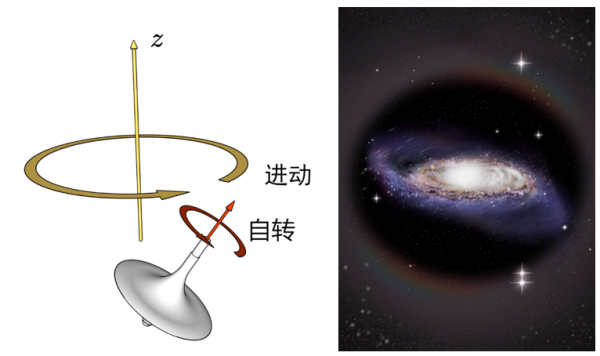 科学家提出“时光动画”新方法 揭示银河系暗物质晕形状