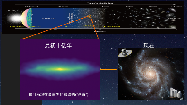 研究揭秘极早期银盘的起源和演化