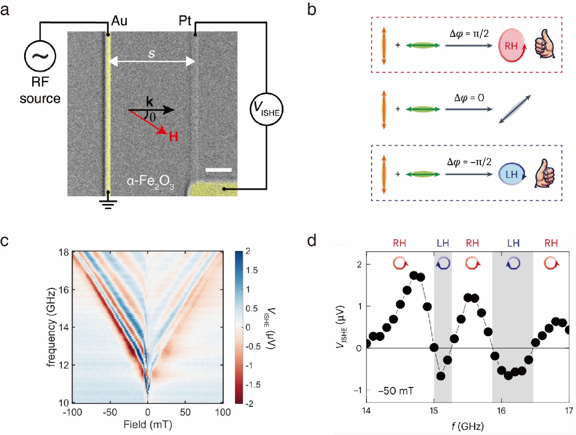 北京航空航天大学北航集成电路科学与工程学院在《Nature Physics》发表磁子学研究重要进展