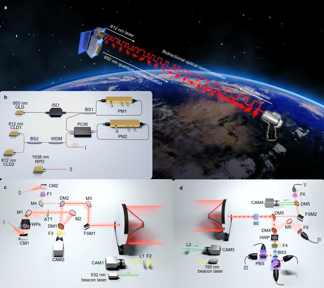 中国科大首次实现量子微纳卫星与可移动地面站间的实时星地量子密钥分发
