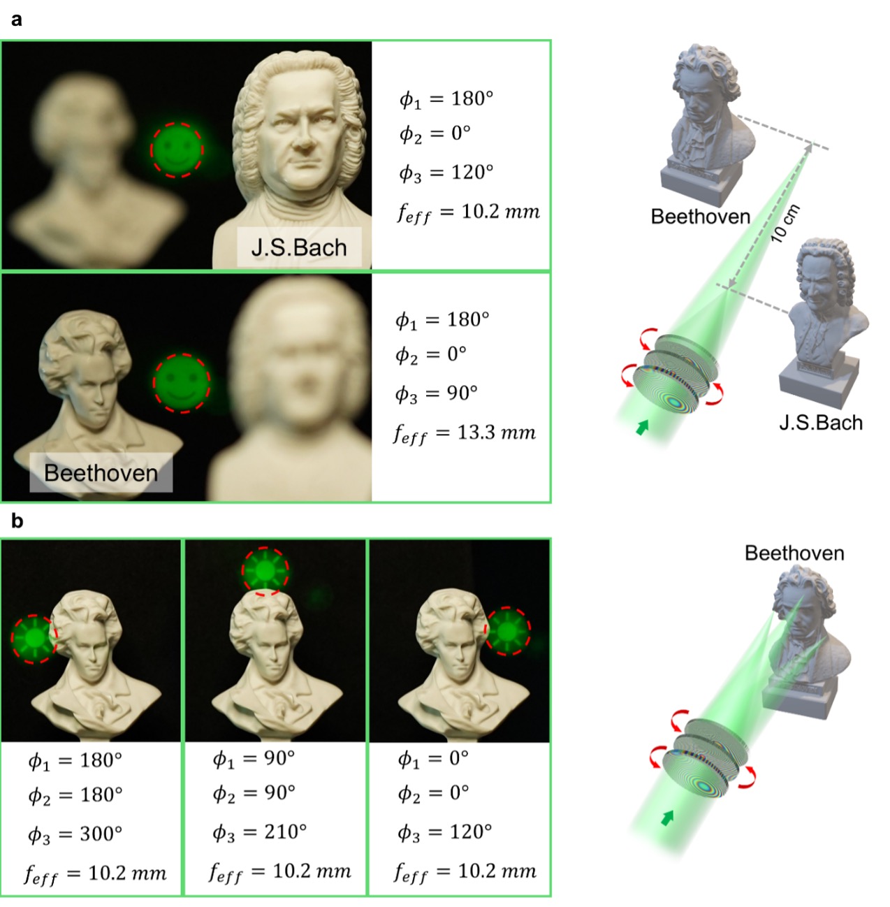 清华大学深圳国际研究生院耿子涵团队合作提出增强现实显示新范式