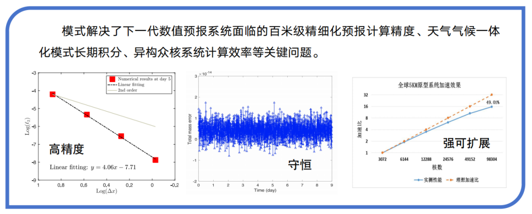 航天航空学院陈春刚教授参与项目入选2024年度“中国十大气象科技进展”