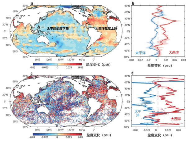 海洋所在海洋盐度变化研究方面获进展