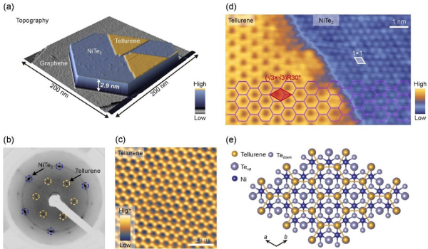 二维拓扑绝缘体研究获进展
