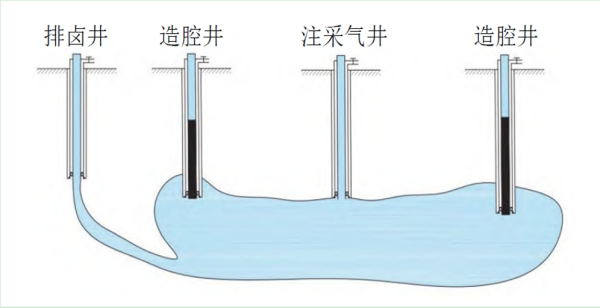 武汉岩土所助力全球首座300MW压气储能电站全容量并网发电