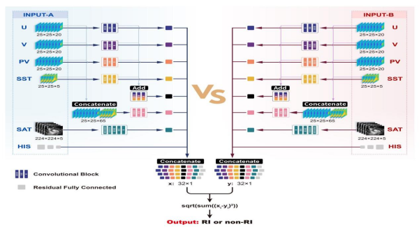 快速增强台风预测研究获进展