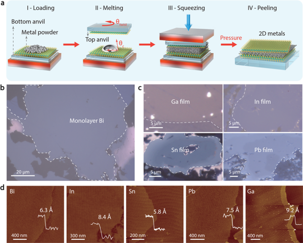 科学家创新范德华挤压技术实现二维金属的普适制备