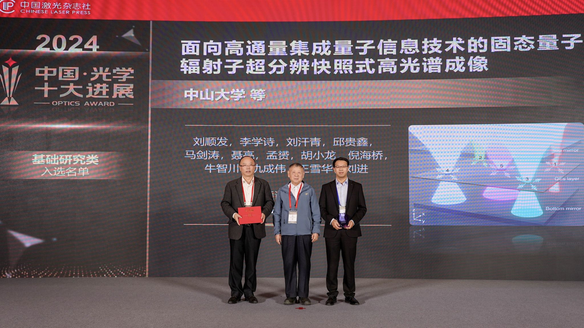 中山大学王雪华、刘进教授团队研究成果成功入选2024中国光学十大进展