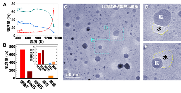 科学家通过嫦娥五号月壤研究提出大量生产水的方法