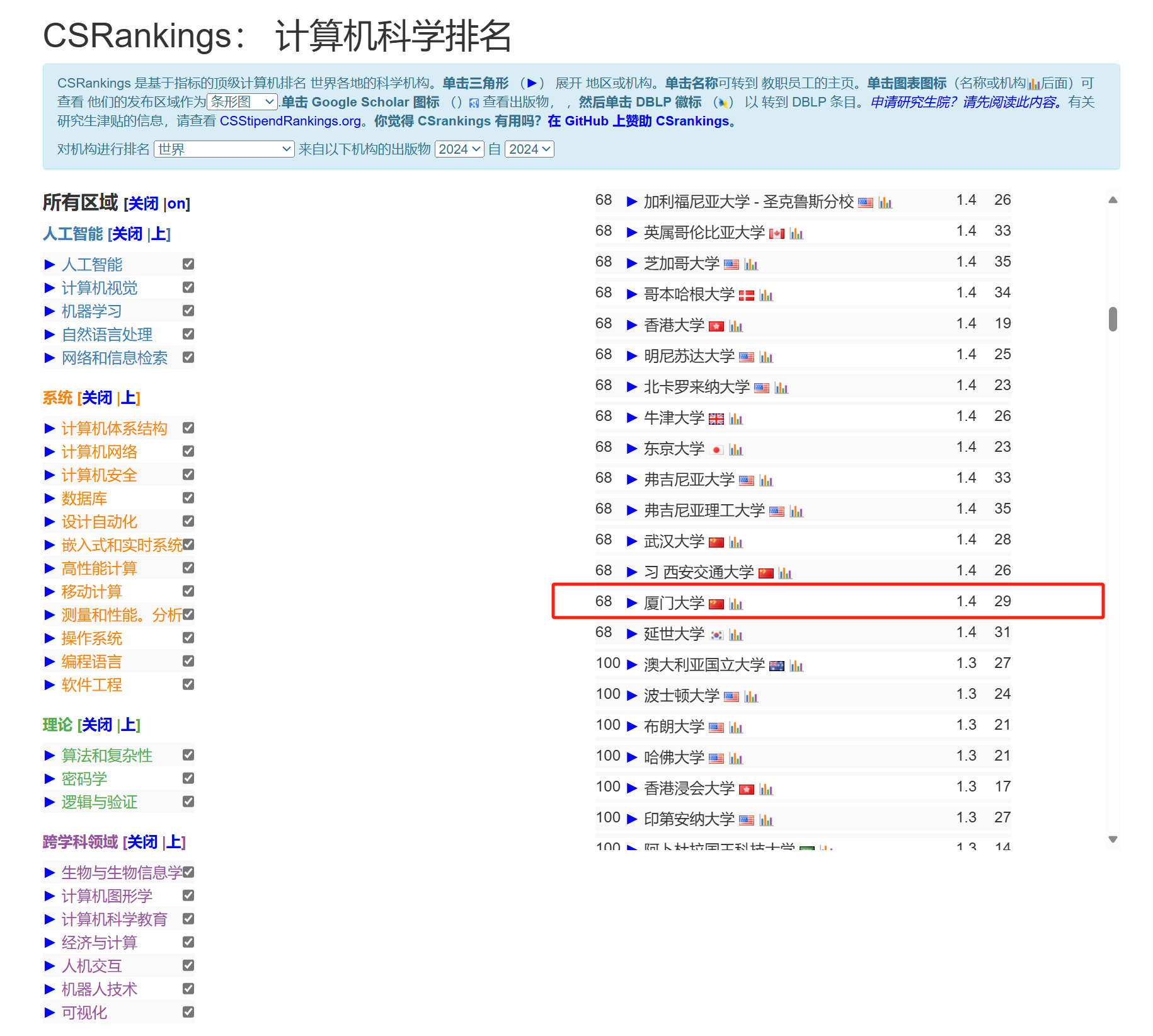 厦大人工智能全球第37！ CSRankings全球计算机科学排名更新