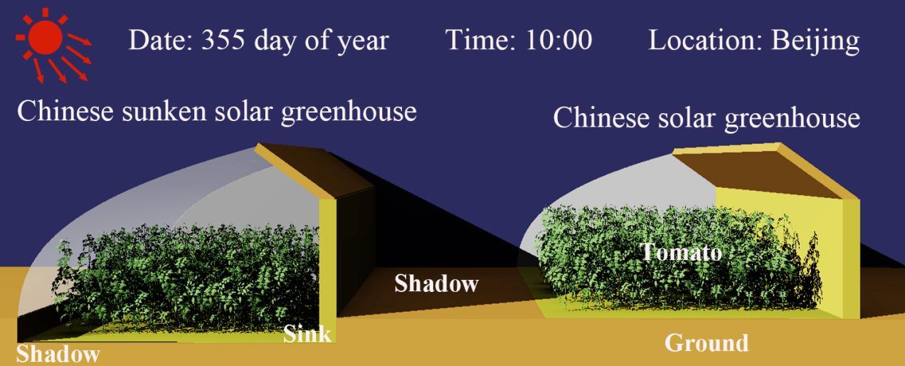 中国农业大学土地学院马韫韬教授团队围绕日光温室数字化关键技术研究取得重要进展