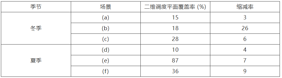 中国农业大学信电学院郑颖颖教授课题组的综合能源系统高维灵活域构建研究在IEEE Trans期刊发表