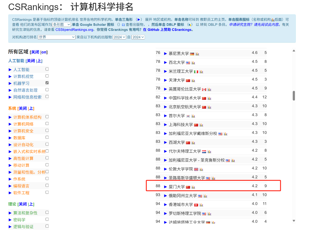 厦大人工智能全球第37！ CSRankings全球计算机科学排名更新