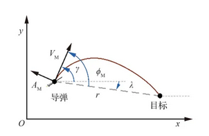 北京航空航天大学北航胡庆雷教授团队：基于相对距离剖面高阶重塑的多约束末制导律设计方法