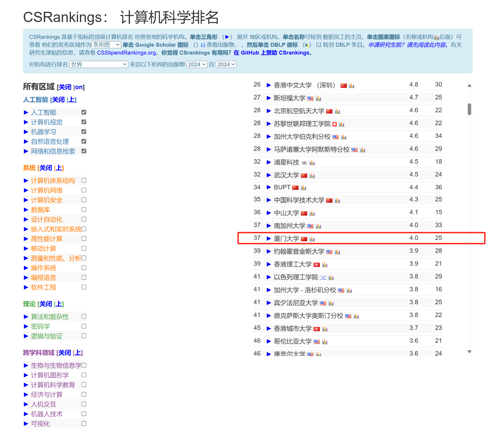 厦大人工智能全球第37！ CSRankings全球计算机科学排名更新