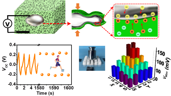 科学家发展出基于固液界面动态双电层的机械能产电新途径