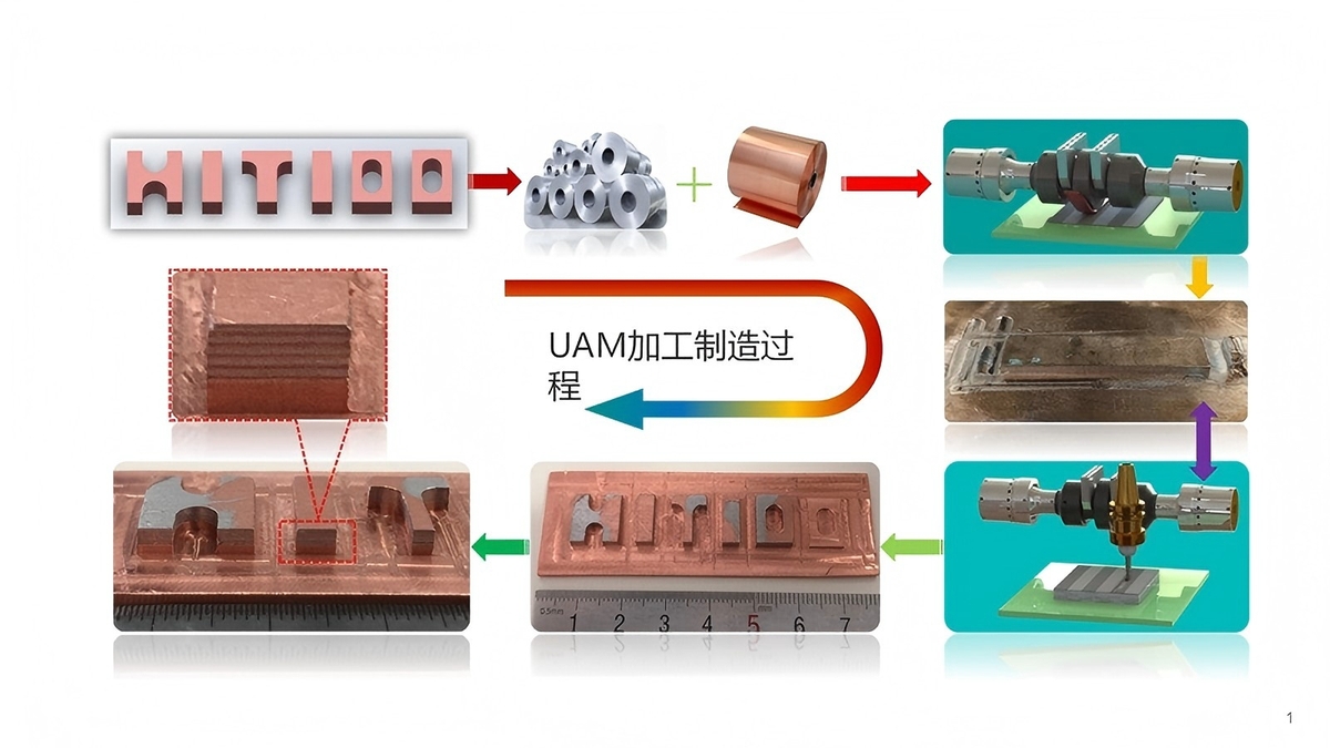 哈工大张洪涛教授团队研制出国内首套双换能器超声固相增材制造装备