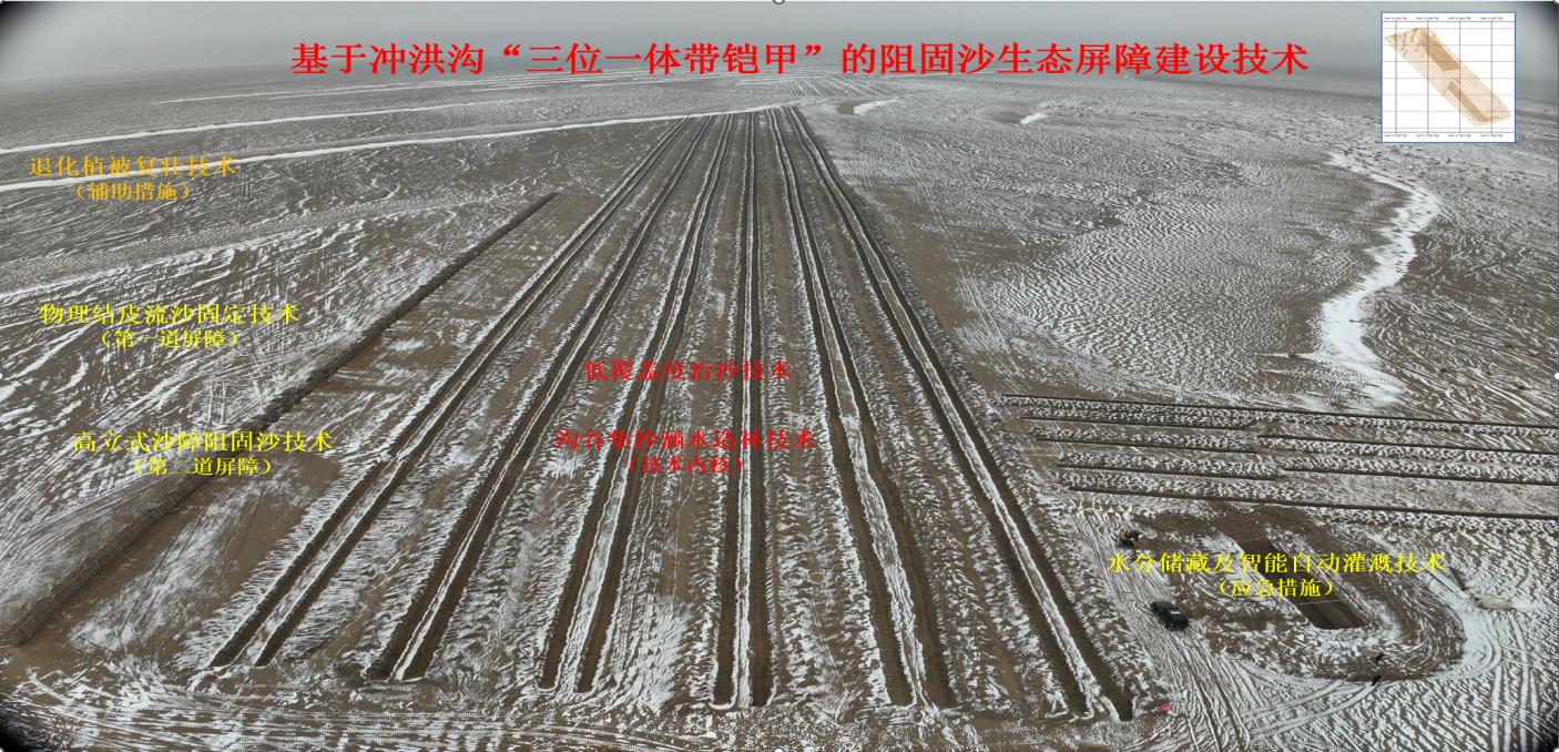 率先破解风沙口治理顽疾，守卫丝绸之路遗产地生态安全——生态所科技支撑“三北”工程攻坚战系列成果之三