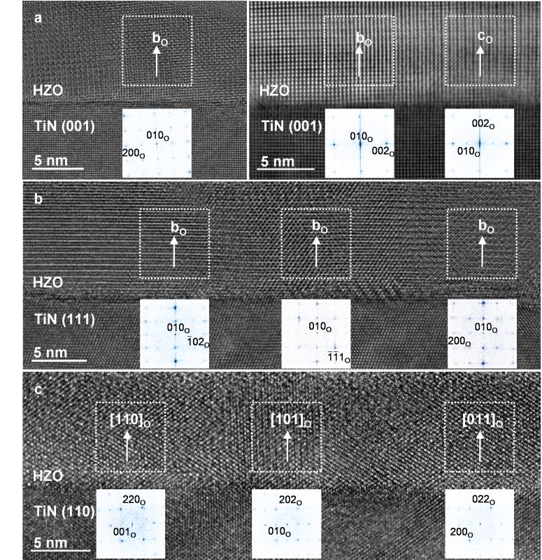 上海交大李秀妍副教授及合作者提出氧化铪基多晶铁电薄膜中畴取向调控新思路