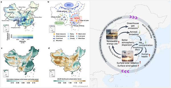 我国学者和海外合作者在空气污染-气象能源相互作用研究中取得进展