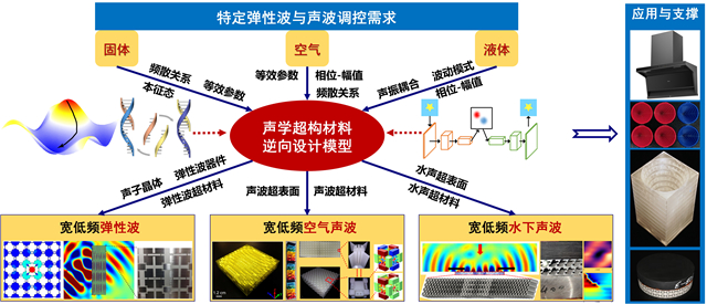 北理工科研成果获评首届“中国超材料十大进展”