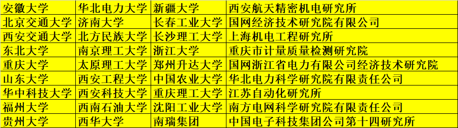 第六届电气技术与自动控制国际学术会议（ICETAC 2025）