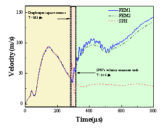 电子科技大学航空航天学院大二本科生在International Journal of Non-Linear Mechanics上发表论文