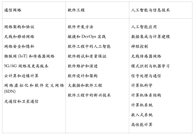 2024年通信网络与软件工程国际学术会议（ICCNSE 2024）