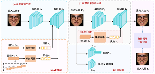 我国学者在人机情感交互增强方向取得进展