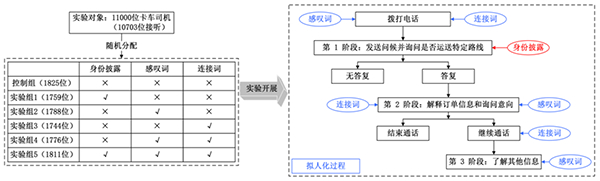我国学者与海外合作者在人机交互研究领域取得进展