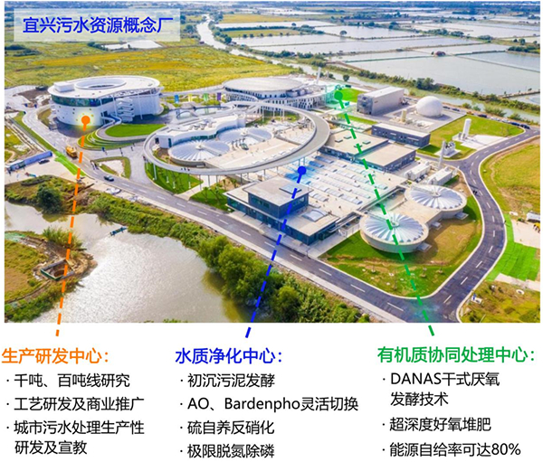 污水资源概念厂荣获国际水协会创新项目金奖和最高奖