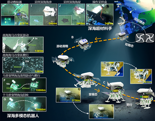 我国学者在小型深海可变形机器人方面取得进展