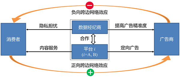 我国学者与海外合作者在数据要素流通与合作机制研究中取得进展