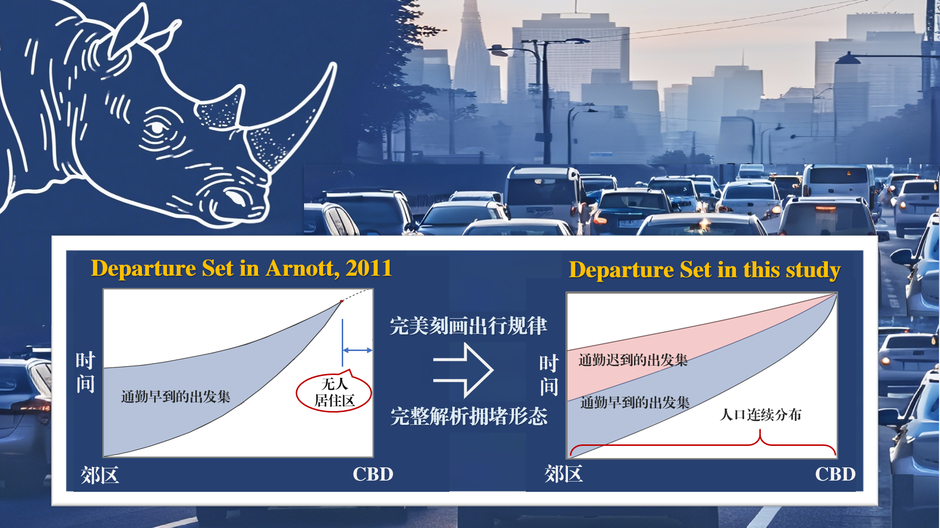 北京航空航天大学《Transportation Research Part B》刊发黄海军教授及其合作者针对交通走廊问题的最新研究成果