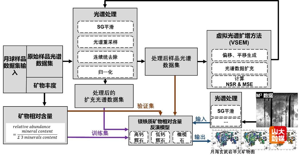 山东大学联合中国科学院空间应用工程与技术中心发表月球新镁铁质矿物分布图