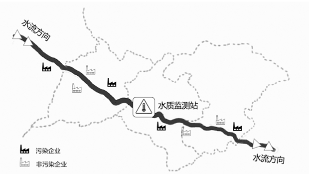 我国学者在公共基础设施社会价值研究中取得进展