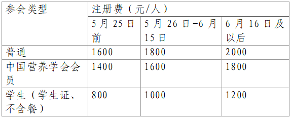 2025肥胖防控研讨会暨第五届中国营养学会肥胖防控分会年会