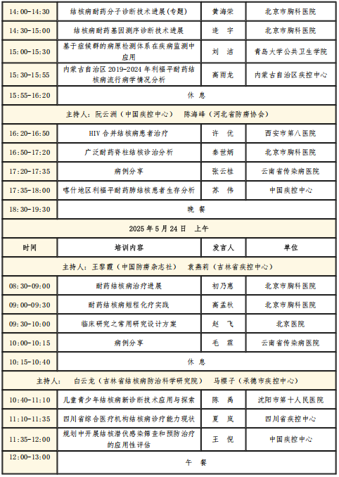 2025年结核病与耐药结核病诊治和关怀培训班