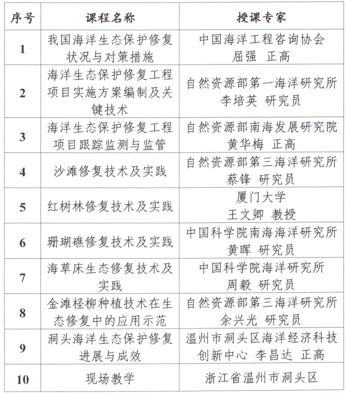 2025第三期海洋生态保护修复技术培训班
