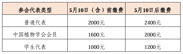 第九届全国种子科学与技术学术研讨会