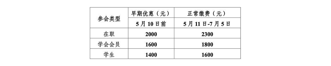 国际草原与草业大会2025