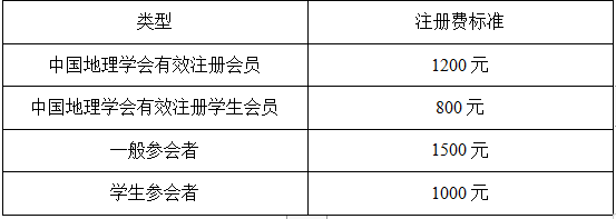 跨境生态系统观测与模拟学术研讨会