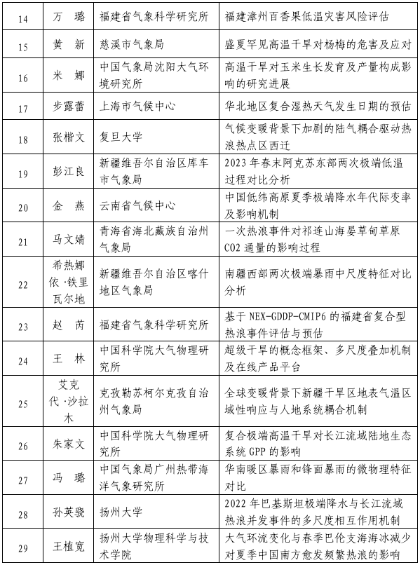 第二十七届中国科协年会“复合极端事件机理、变化、影响及风险研讨会”