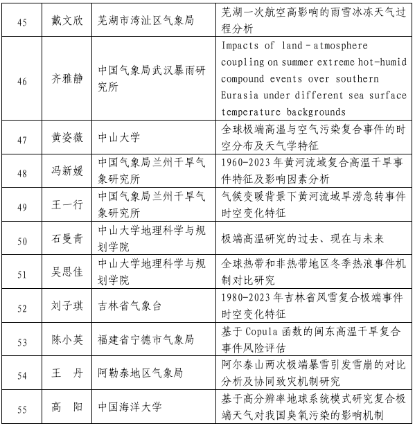 第二十七届中国科协年会“复合极端事件机理、变化、影响及风险研讨会”