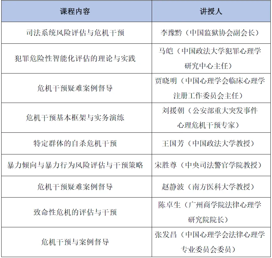 2025年全国“社会风险评估与危机干预实务”专题研修班